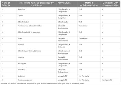 Turner syndrome transition clinic in the West of Scotland: a perspective